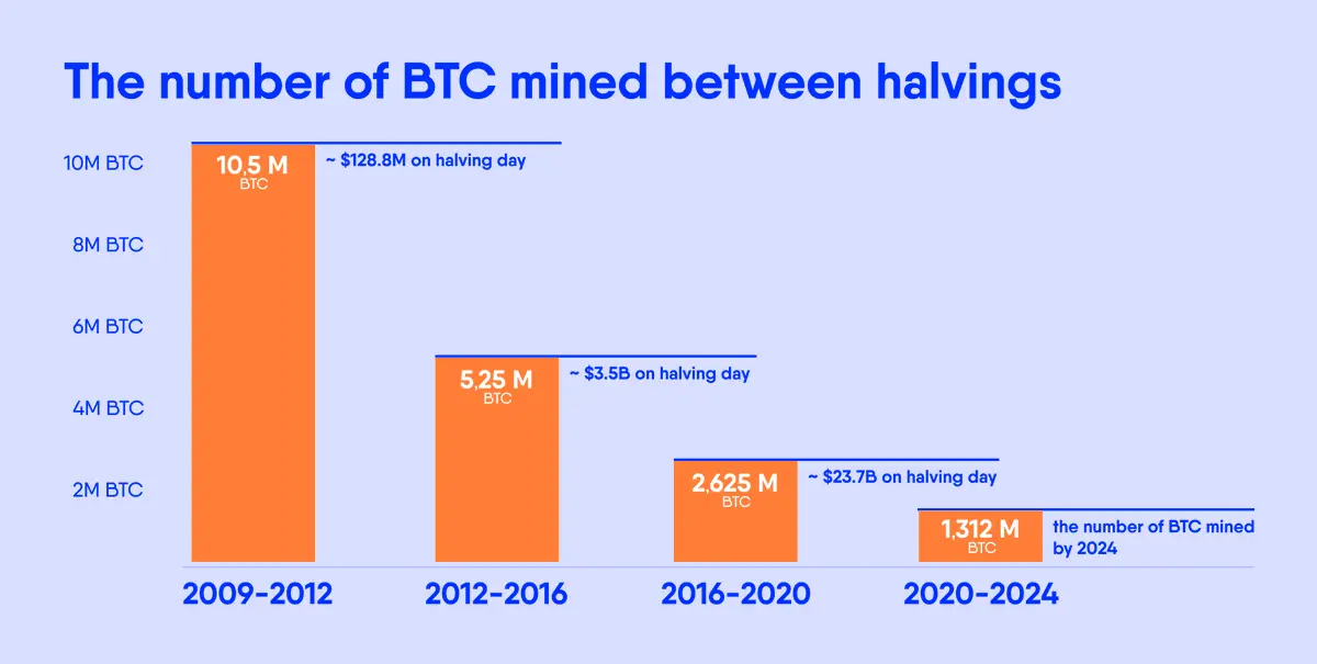 告别 4 年周期，2025 年如何在加密新格局中持续盈利？ image 0