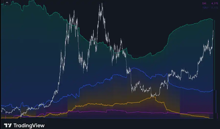 SOL为何大幅下跌？深度链上分析给你答案 image 8