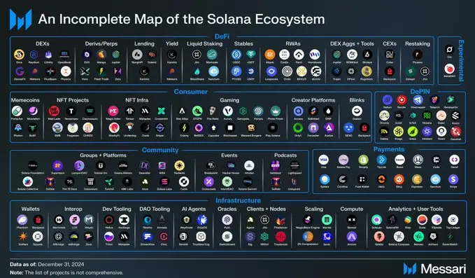 一月暴跌 40%，“散户之王”Solana 不行了？ image 3