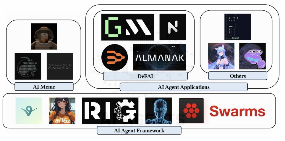 从 Meme 到应用：AI Agent 或将重塑 Crypto 生态？ image 1
