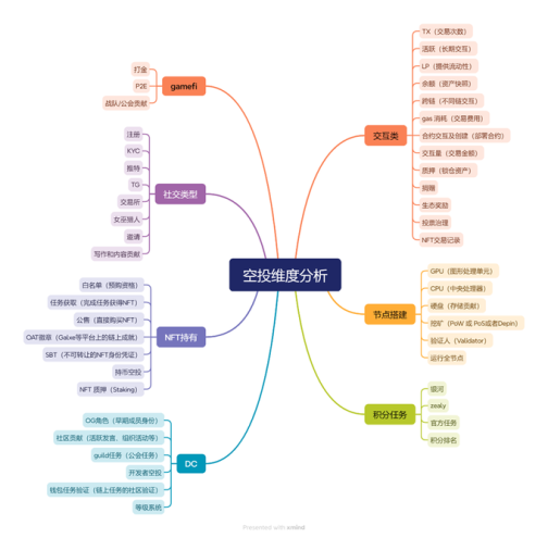 撸空投高阶攻略:穿透女巫迷雾的生存法则 image 0