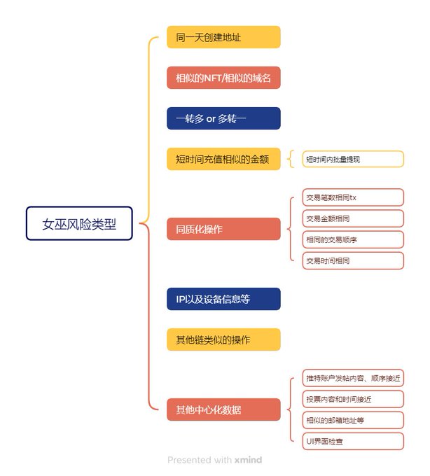 撸空投高阶攻略:穿透女巫迷雾的生存法则 image 1