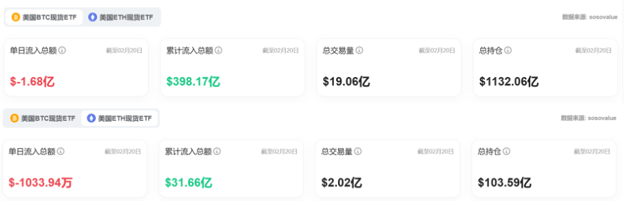 Bitget每日早报(2.21)｜$IP 合约单日爆仓逼近 $BTC，$NEAR $LTC 利好不断 image 5