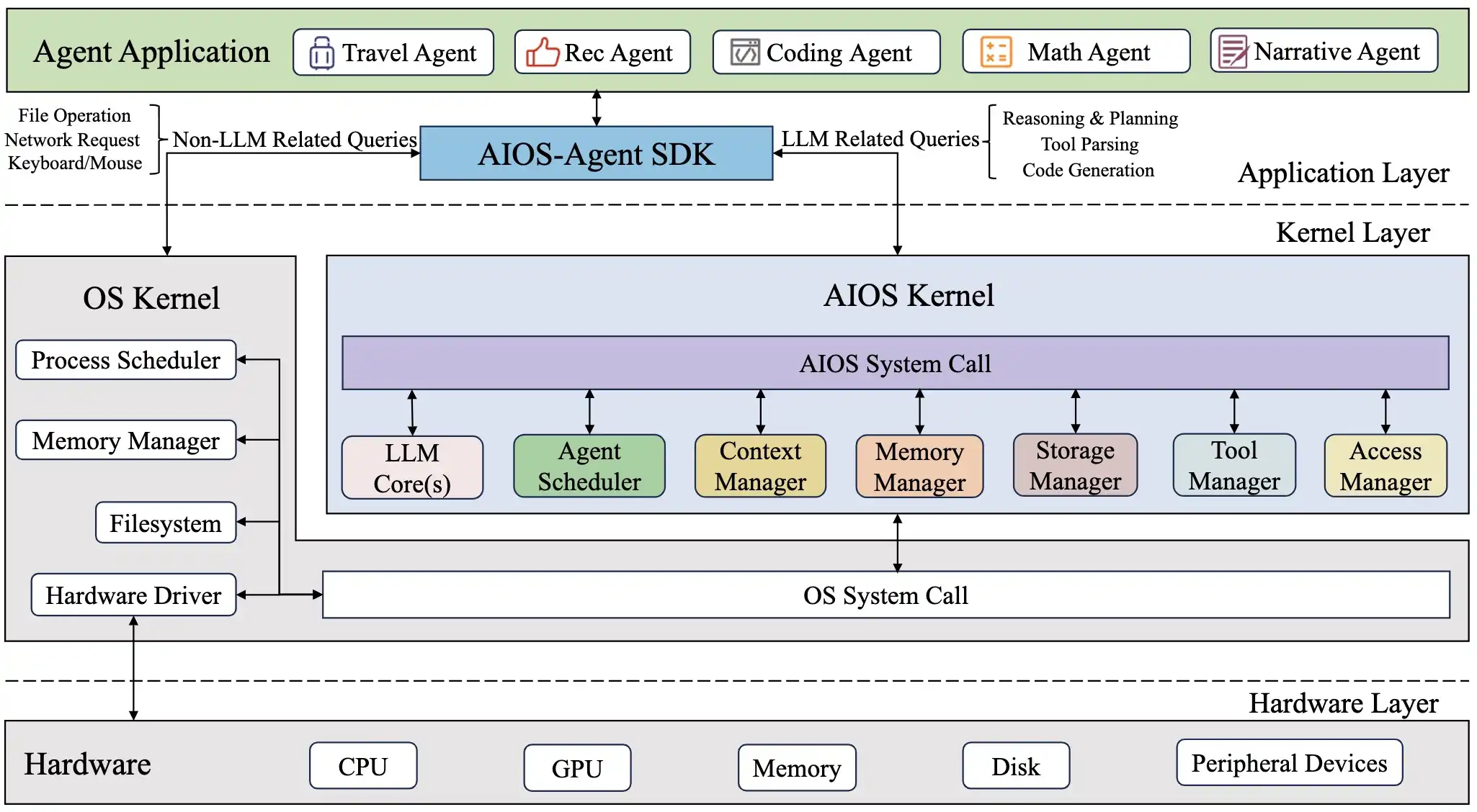 AI Agent回暖，过去一周有哪些值得关注的新项目 image 1