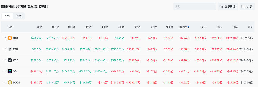Bitget每日早报(2.22)｜朝鲜黑客再盗超50万 $ETH ，中国等五国客户不符FTX赔付资格 image 4