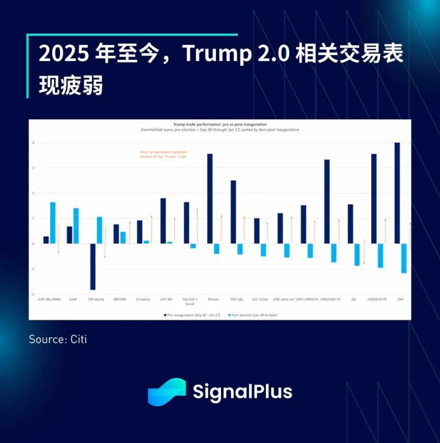 SignalPlus 宏观分析特别版:Slow Grind image 3