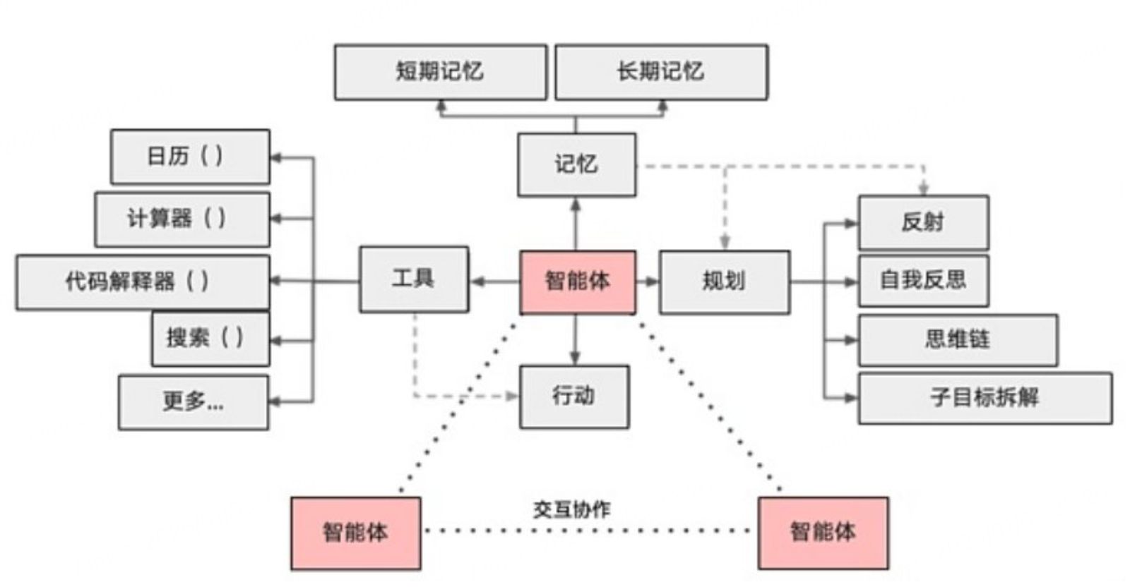 AI Agent研报：2024现状与2025展望 image 0