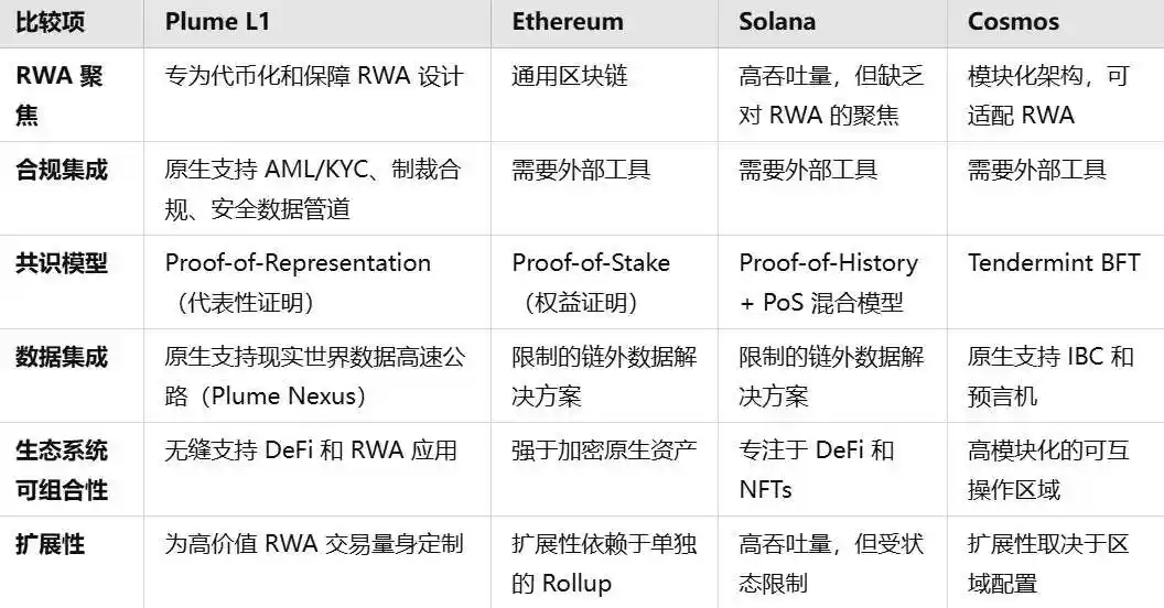 从RWA到RWAfi，Plume会是捕获万亿美元史诗级叙事的Alpha密钥么？ image 1