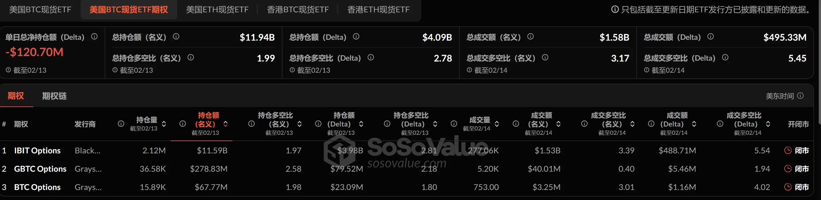 加密 ETF 周报 | 上周美国比特币现货 ETF 净流出 5.8 亿美元，SEC 已受理 21Shares 等 Sol 现货 ETF 申请 image 3
