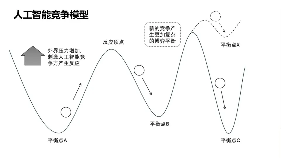 深度思考：有关 DeepSeek、科技竞争、AGI 的一切 image 4