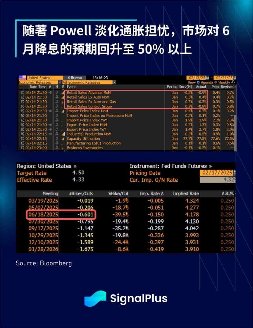 SignalPlus 宏观分析特别版:Slow Grind image 5