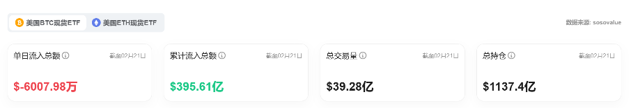 Bitget每日早报(2.22)｜朝鲜黑客再盗超50万 $ETH ，中国等五国客户不符FTX赔付资格 image 5