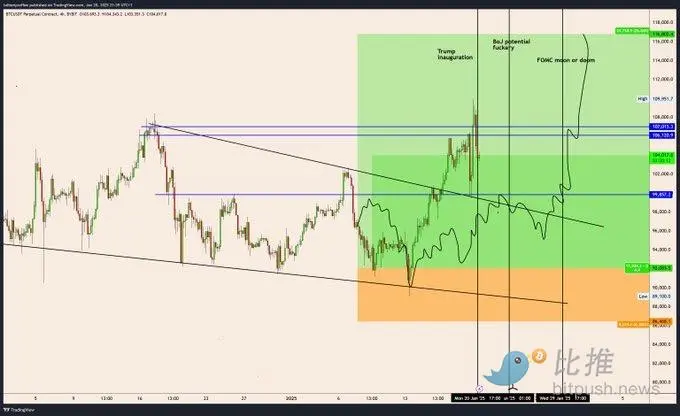 BTC 继续狂奔还是暂歇调整？贝莱德 CEO：可能到 70 万 image 1