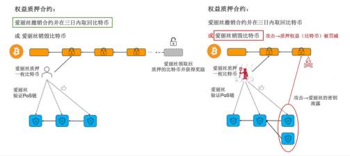 Babylon 空投深度分析：TGE 在即，BTC 再质押龙头的空投参与价值 image 2
