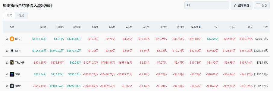 Bitget每日早报(1.21)｜ 特朗普就职，$TRUMP、MELANIA跳水；Solana成热钱核心战场 image 7