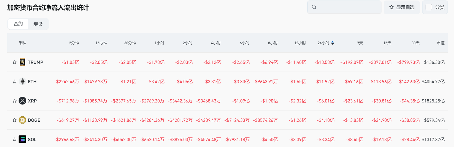 Bitget每日早报(1.20)｜ $TRUMP之后，总统夫人发行$MELANIA；Bitget市场增速位列第一 image 9