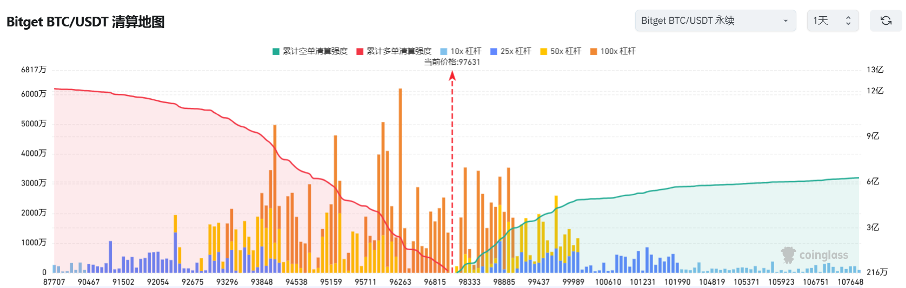 Bitget每日早报(2.13)｜“加密宗教”$PI 市场情绪分化，官方称Meme或不受SEC监管  image 2