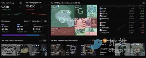 下一个AI Agent「黄金乡」，深度解析 AI + Game 叙事新范式 image 1