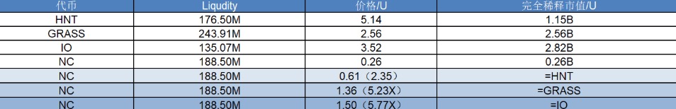 研报｜Node Pay项目详解&NC市值分析 image 1
