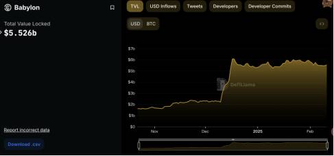 Babylon 空投深度分析：TGE 在即，BTC 再质押龙头的空投参与价值 image 4
