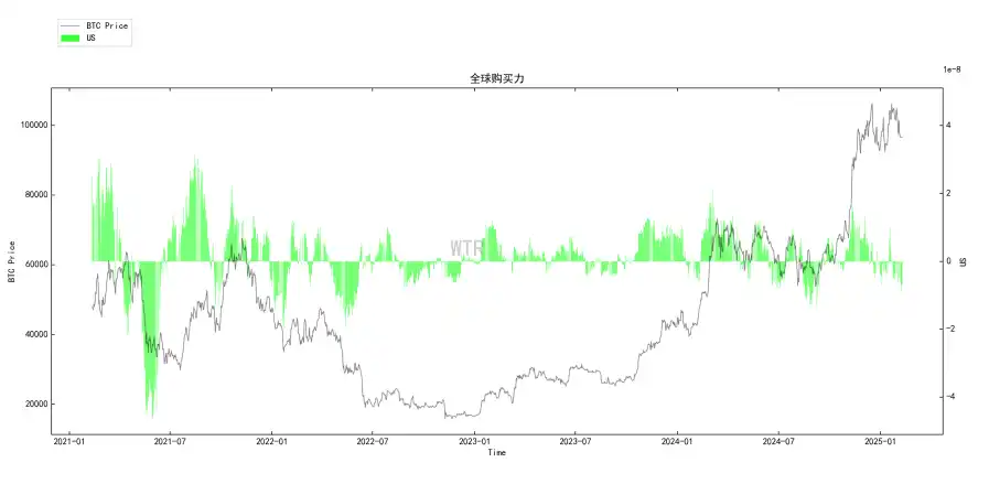 第5周链上数据：长持者比例下降至40%；短期市场或持续震荡 image 20