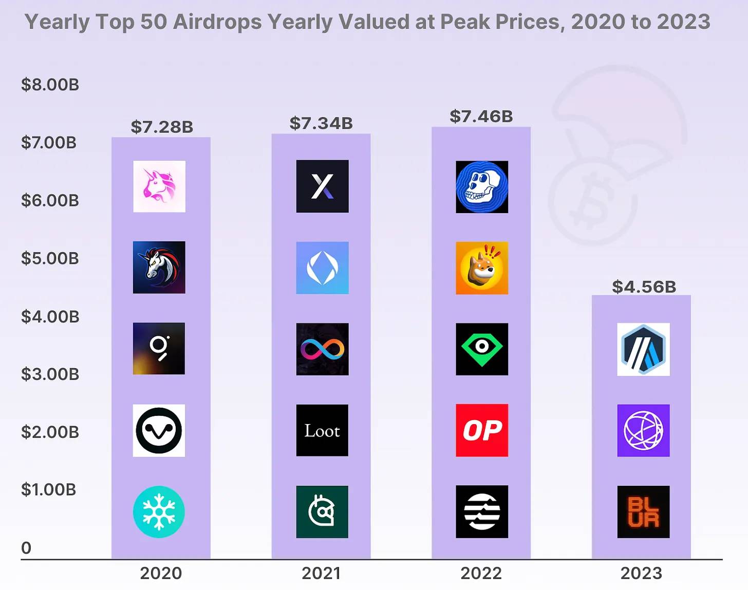BTC 重回 10 万，总统支持加密，但大家为什么不开心？ image 1