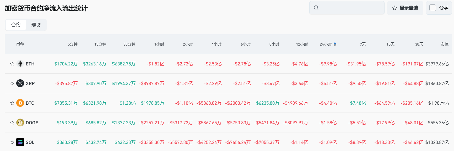 Bitget每日早报(1.17)｜$XRP搜索热度超$BTC，Solana黑客松结果出炉 image 6