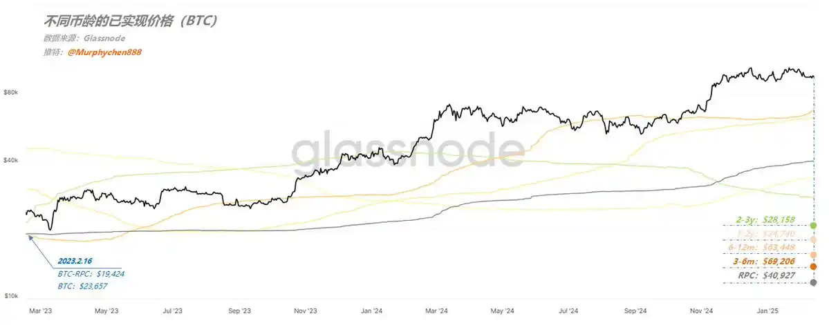 从RPC看四大公链当前性价比：BTC、SOL、BNB和ETH表现如何？ image 0