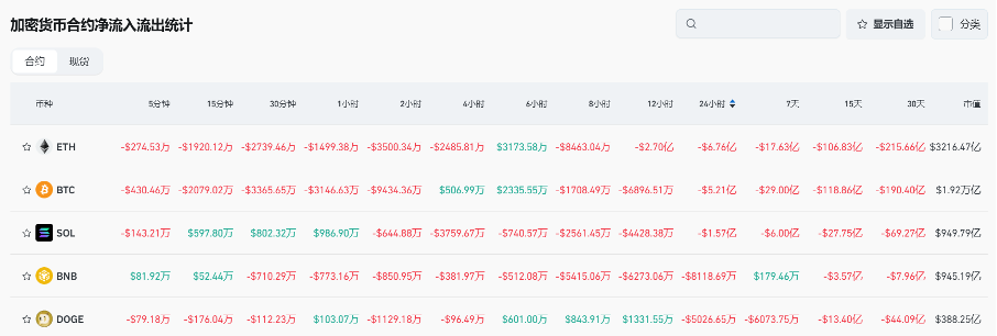 Bitget每日早报(2.14)｜链上宠物狗标的炒作不断，OpenSea宣布推出$SEA  image 4