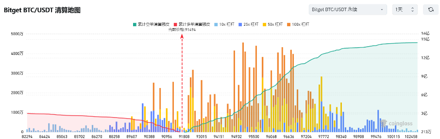 Bitget每日早报(2.25)｜Pump自建AMM池，$RAY下跌，Infini被盗，$CHEEMS亦受牵连  image 2