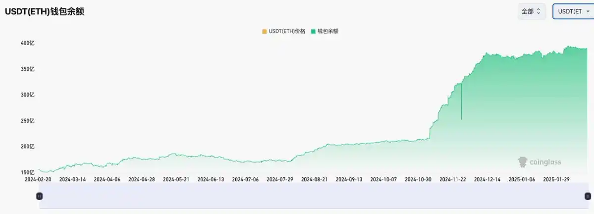 加密市场闪崩，行业的四年周期走到头了？ image 7