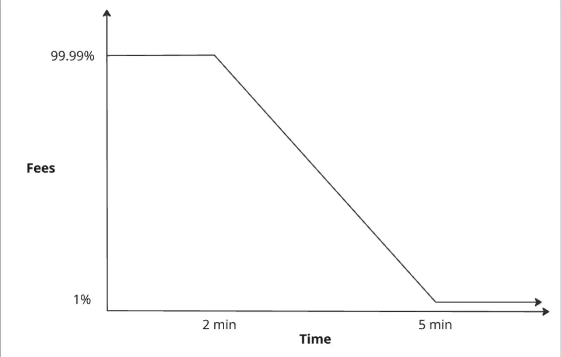 Pump.Science上新在即，新化合物项目能否对标Rif/Uro？ image 0