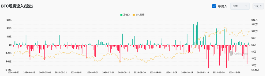 Bitget每日早报(1.16)｜资管巨头关注，资金热炒AI Agents，$ARC、$ELIZA强势领涨 image 3