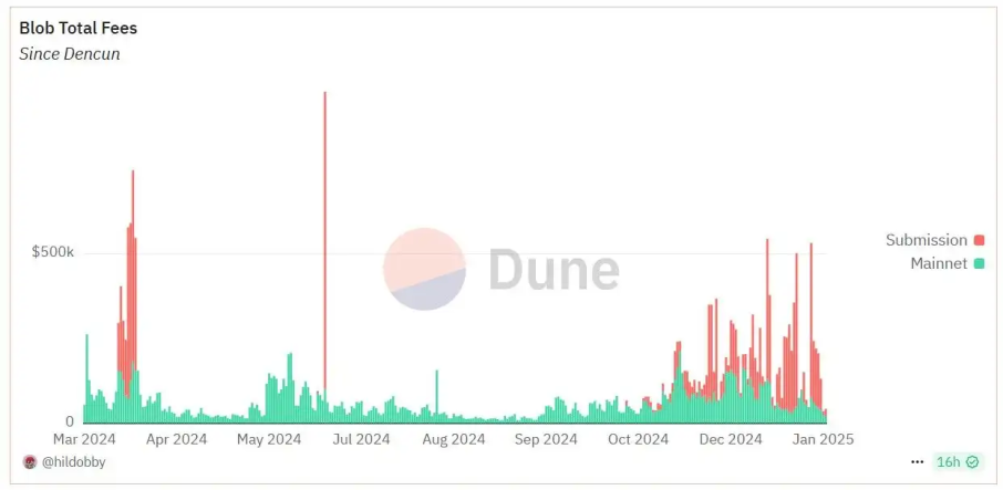 从比特币 ETF 到 RWA：盘点 2025 年加密市场的 7 大核心叙事 image 5