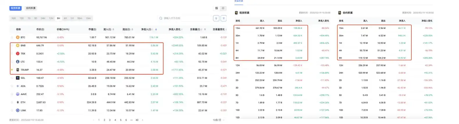 加密市场闪崩，行业的四年周期走到头了？ image 6