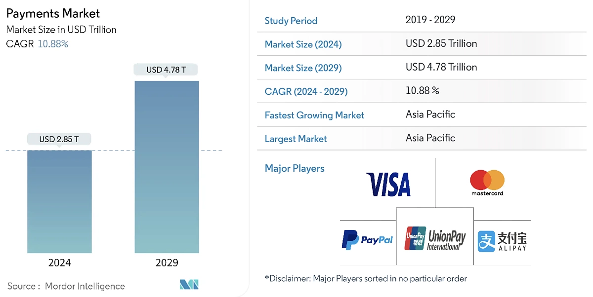 PayFi 解析：去中心化金融与现实世界资产的完美融合 image 7