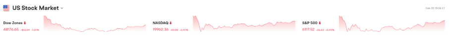 Bitget每日早报(2.21)｜$IP 合约单日爆仓逼近 $BTC，$NEAR $LTC 利好不断 image 1