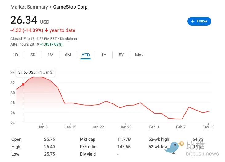 美股老网红 GameStop 传言也要“屯币”了，创始人与 Saylor 亲切合影 image 0