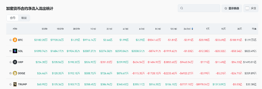 Bitget每日早报(2.24)｜CEX 被盗迎捷报，侃爷发币成社媒热点，$PI 成交额超 $BTC $ETH  image 4