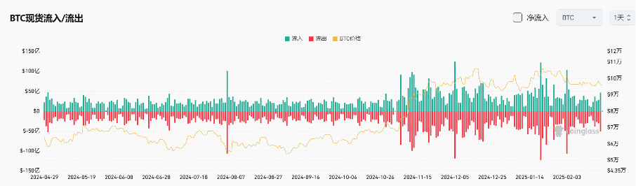 Bitget每日早报(2.22)｜朝鲜黑客再盗超50万 $ETH ，中国等五国客户不符FTX赔付资格 image 3