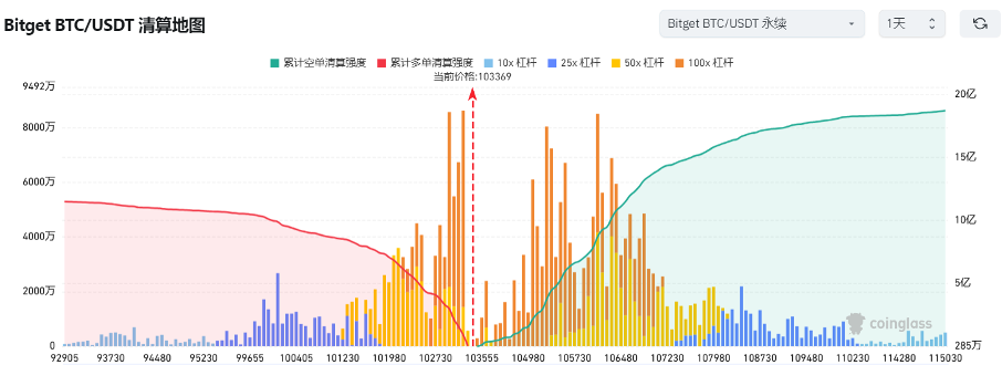 Bitget每日早报(1.23)｜Virtuals生态回购启动，DOGE ETF消息不断 image 2