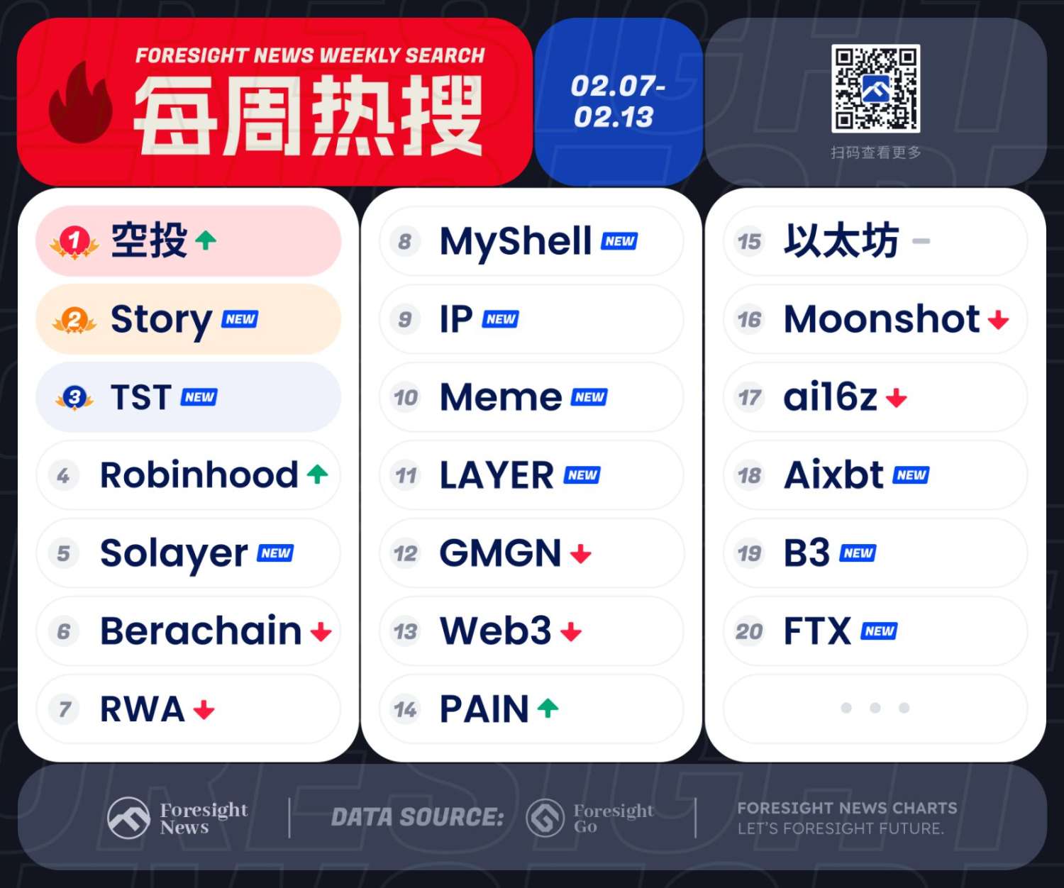 空投大周，这些代币你有资格申领吗？ image 0