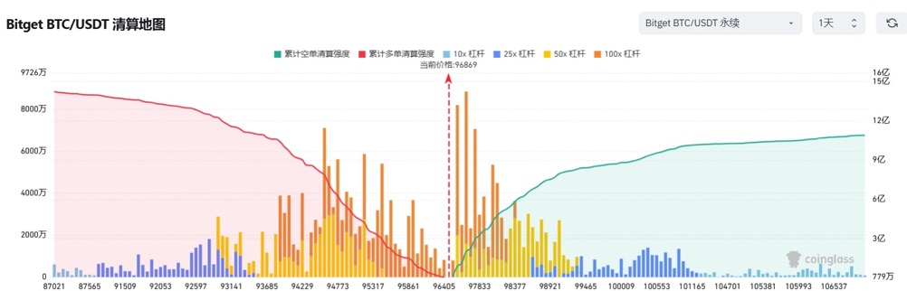 Bitget每日早报(1.15)｜AI Agents资金回流，$AIXBT领涨，Base TVL反超Solana image 5