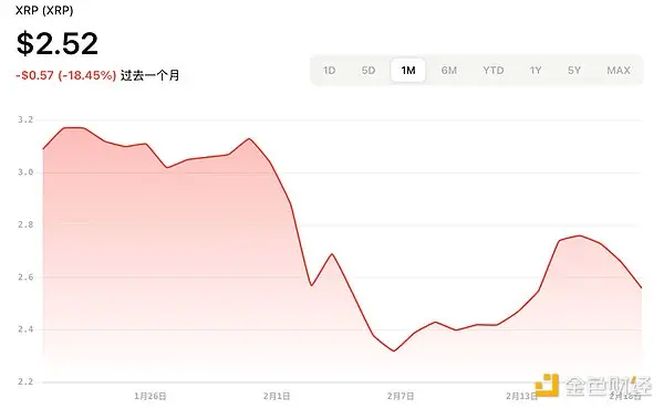 加密 ETF 新热潮：2025 年最新申请进展与展望 image 1