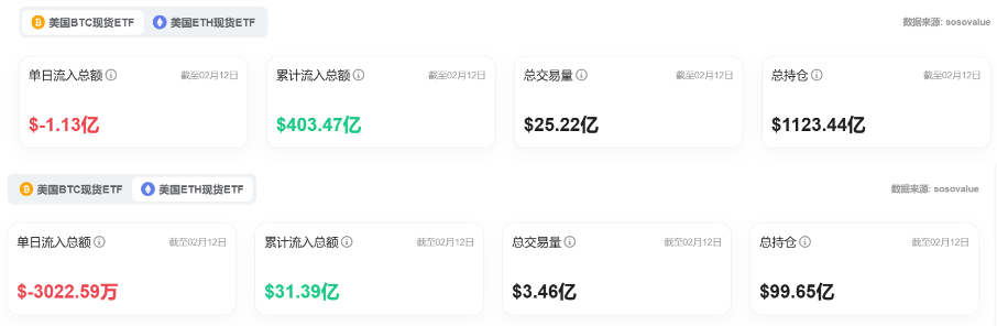 Bitget每日早报(2.13)｜“加密宗教”$PI 市场情绪分化，官方称Meme或不受SEC监管  image 5