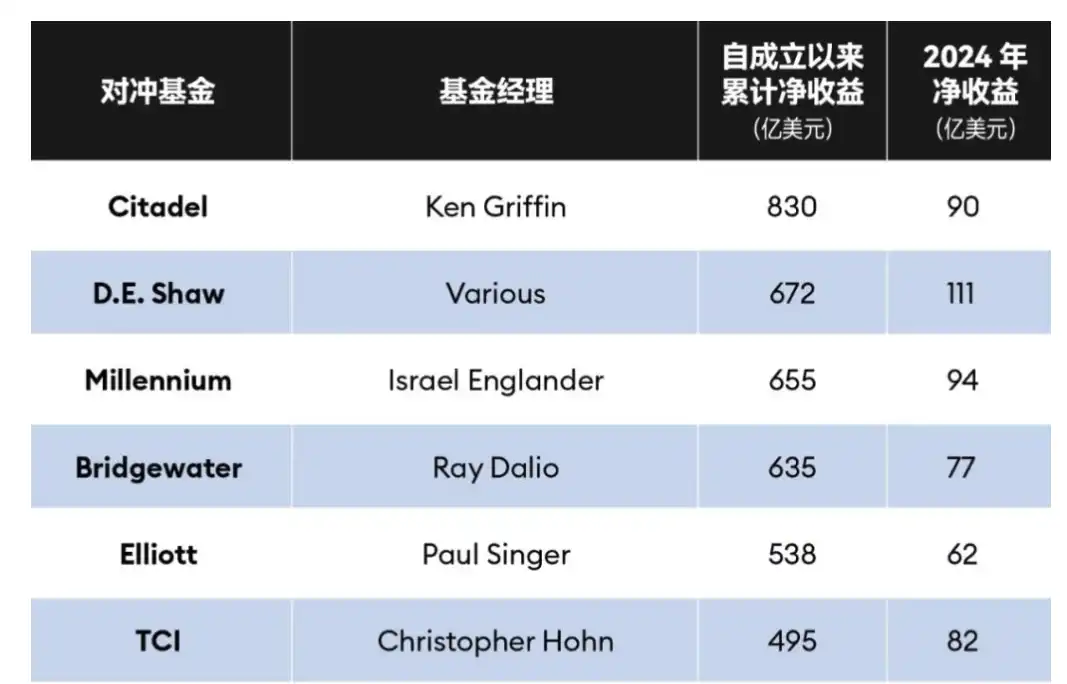 华尔街最大的做市商Citadel Securities，正在做空ETH？ image 5