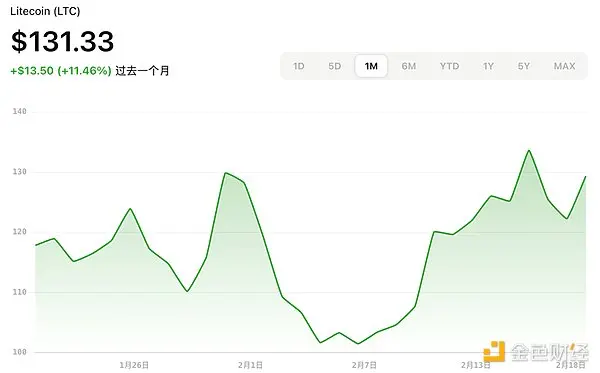 加密 ETF 新热潮：2025 年最新申请进展与展望 image 3