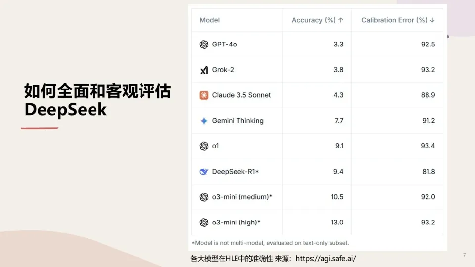 深度思考：有关 DeepSeek、科技竞争、AGI 的一切 image 2