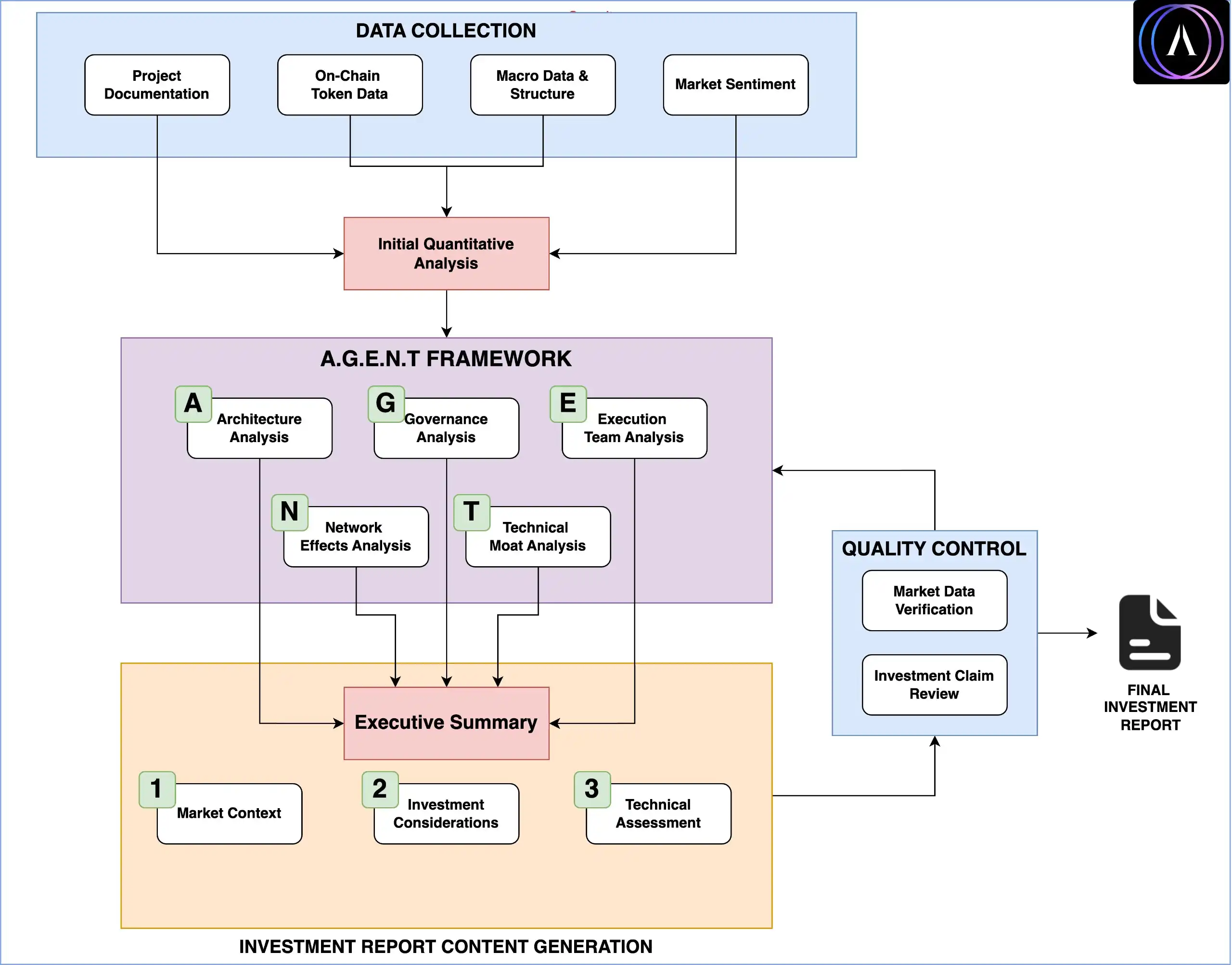 AI Agent回暖，过去一周有哪些值得关注的新项目 image 6