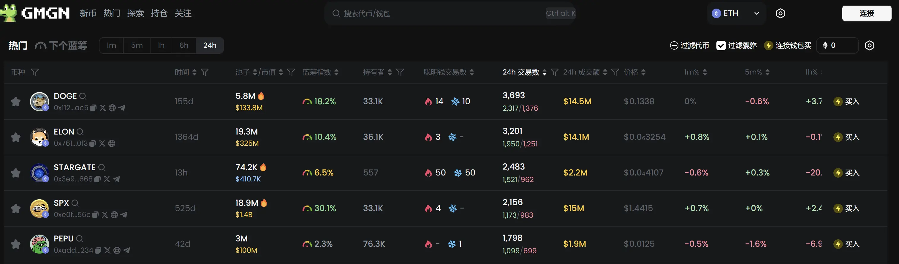 日报 | 美 SEC 成立加密货币工作组；丝绸之路创始人 Ross Ulbricht 获赦；Eric Conner 退出以太坊社区 image 0